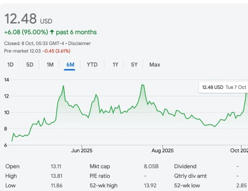 Archer Aviation investors evaluate ACHR beyond short term stock movements
